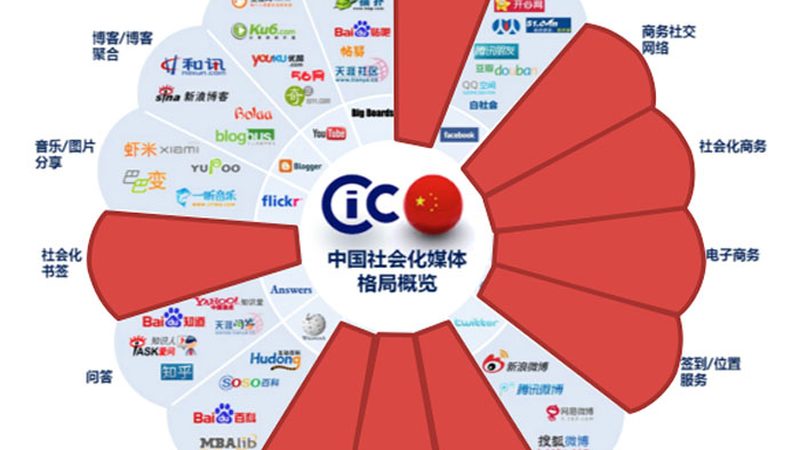 纪录片制作，收费标准几何？**